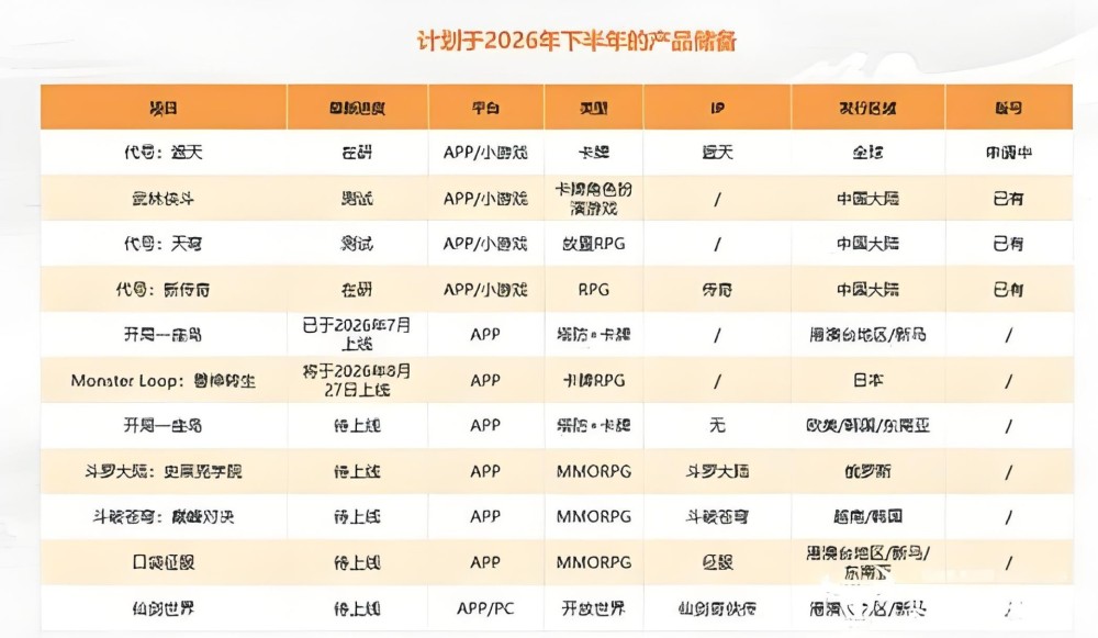 中手游2026年中期业绩财务数据图表.jpeg