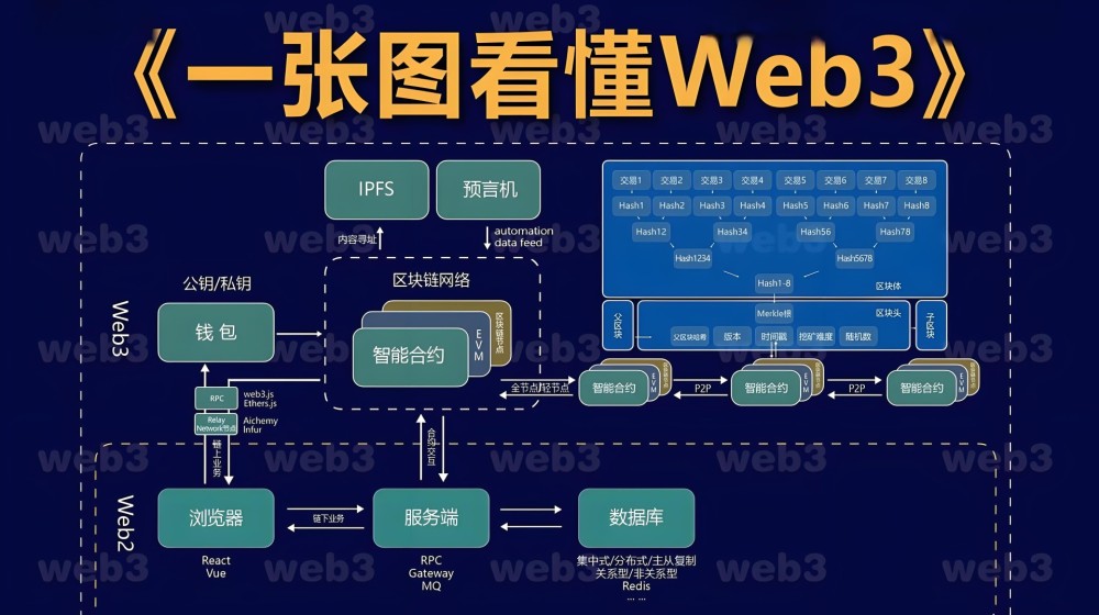 Web3游戏生态概念图.jpeg