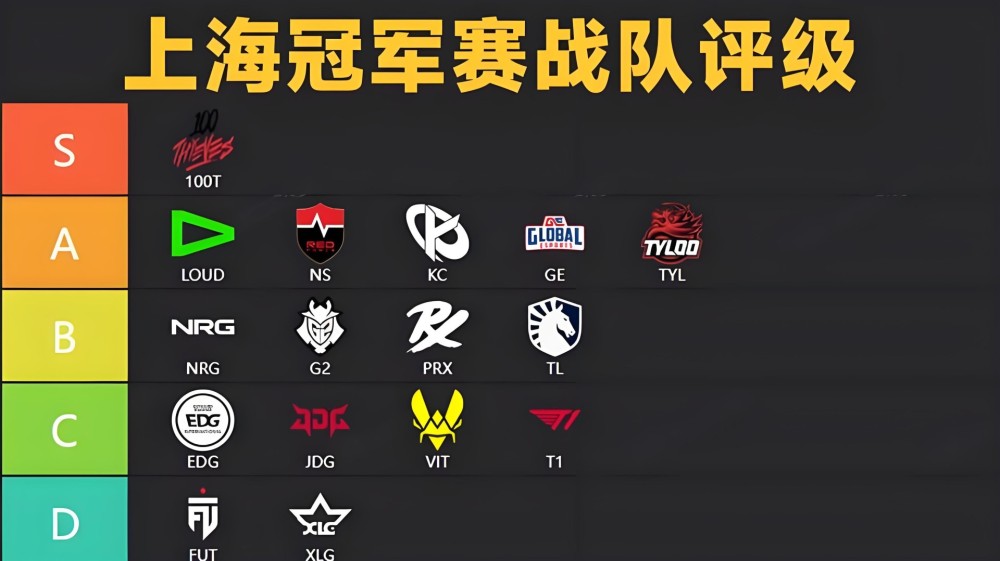 上海冠军赛战队评级.jpeg